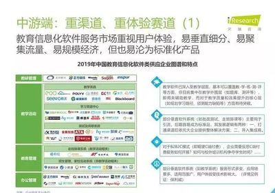 【报告】2019年中国教育信息化行业报告