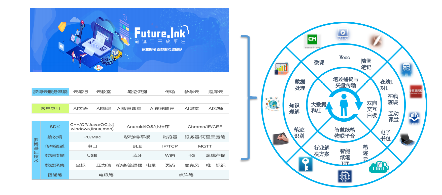罗博智慧笔布局教育智能硬件saas化,助推教育信息化进程
