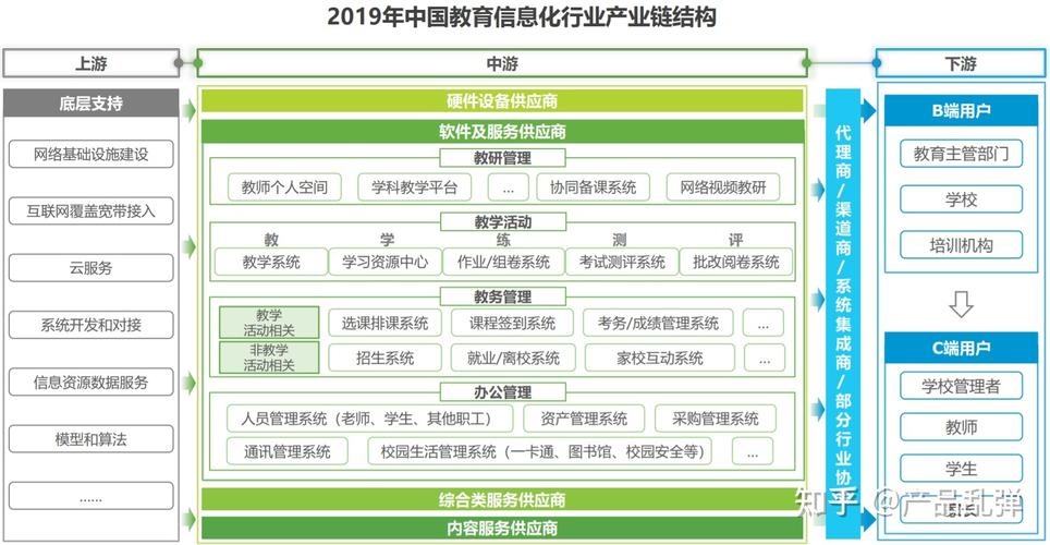 浅谈教育信息化中的"教学练测评"