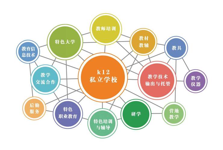 恩科雨露教育产品体系
