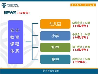 学校安全教育信息化应用操作.
